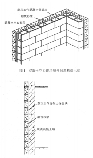 从化蒸压加气混凝土砌块复合保温外墙性能与构造